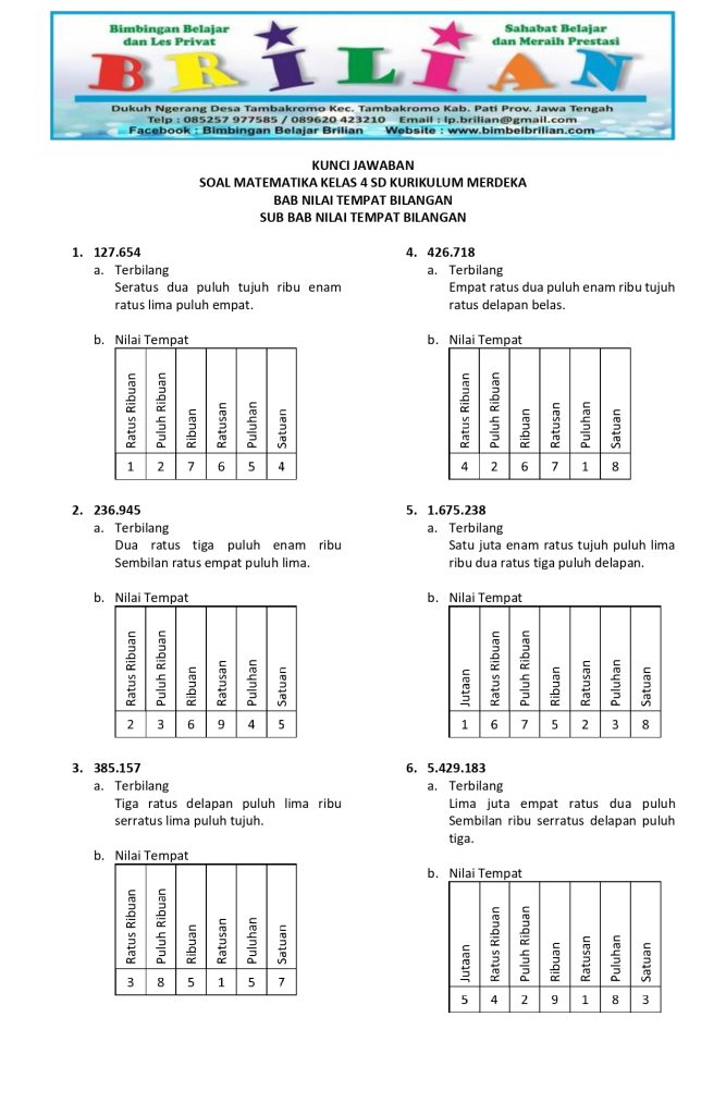 5 Contoh Soal Ulangan Harian Kelas 3 Tema 1 Subtema 4 yang Wajib Dikuasai Siswa