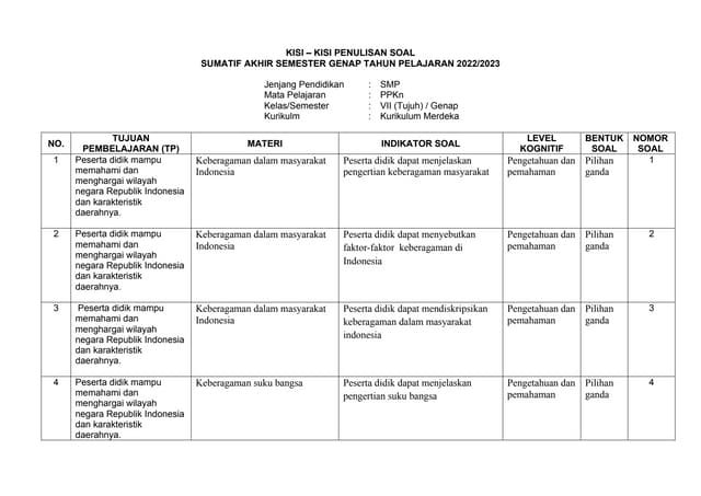 Download Soal PKN Kelas 7 Semester 2 dan Kunci Jawabannya: 7 Lembar Kerja Siap Cetak 2026